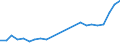 Flow: Exports / Measure: Values / Partner Country: World / Reporting Country: Luxembourg