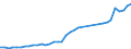 Flow: Exports / Measure: Values / Partner Country: World / Reporting Country: Netherlands