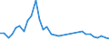 Flow: Exports / Measure: Values / Partner Country: World / Reporting Country: Poland