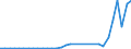 Flow: Exports / Measure: Values / Partner Country: World / Reporting Country: Spain