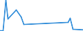 Flow: Exports / Measure: Values / Partner Country: World / Reporting Country: Switzerland incl. Liechtenstein