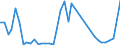 Flow: Exports / Measure: Values / Partner Country: World / Reporting Country: United Kingdom