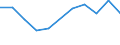 Flow: Exports / Measure: Values / Partner Country: Belgium, Luxembourg / Reporting Country: Belgium