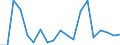 Flow: Exports / Measure: Values / Partner Country: Belgium, Luxembourg / Reporting Country: France incl. Monaco & overseas