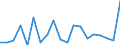 Flow: Exports / Measure: Values / Partner Country: Belgium, Luxembourg / Reporting Country: Germany