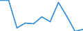 Flow: Exports / Measure: Values / Partner Country: Belgium, Luxembourg / Reporting Country: Hungary