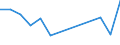 Flow: Exports / Measure: Values / Partner Country: Belgium, Luxembourg / Reporting Country: Poland