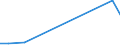 Flow: Exports / Measure: Values / Partner Country: Belgium, Luxembourg / Reporting Country: United Kingdom