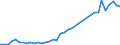 Flow: Exports / Measure: Values / Partner Country: France incl. Monaco & overseas / Reporting Country: Netherlands