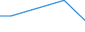 Flow: Exports / Measure: Values / Partner Country: France incl. Monaco & overseas / Reporting Country: Poland