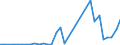 Flow: Exports / Measure: Values / Partner Country: France incl. Monaco & overseas / Reporting Country: Spain