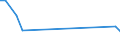 Flow: Exports / Measure: Values / Partner Country: France incl. Monaco & overseas / Reporting Country: Switzerland incl. Liechtenstein