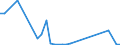 Flow: Exports / Measure: Values / Partner Country: France incl. Monaco & overseas / Reporting Country: United Kingdom