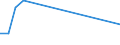 Flow: Exports / Measure: Values / Partner Country: Germany / Reporting Country: Australia