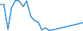 Flow: Exports / Measure: Values / Partner Country: Germany / Reporting Country: Chile