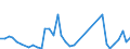 Flow: Exports / Measure: Values / Partner Country: Germany / Reporting Country: Denmark