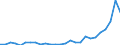 Flow: Exports / Measure: Values / Partner Country: World / Reporting Country: Austria