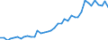 Flow: Exports / Measure: Values / Partner Country: World / Reporting Country: Canada