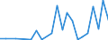 Flow: Exports / Measure: Values / Partner Country: World / Reporting Country: Hungary