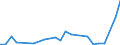 Flow: Exports / Measure: Values / Partner Country: World / Reporting Country: Iceland