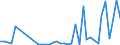 Flow: Exports / Measure: Values / Partner Country: World / Reporting Country: Ireland