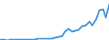 Flow: Exports / Measure: Values / Partner Country: World / Reporting Country: Italy incl. San Marino & Vatican