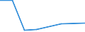 Flow: Exports / Measure: Values / Partner Country: World / Reporting Country: Japan