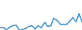 Flow: Exports / Measure: Values / Partner Country: World / Reporting Country: Latvia