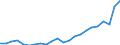 Flow: Exports / Measure: Values / Partner Country: World / Reporting Country: Luxembourg