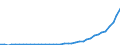 Flow: Exports / Measure: Values / Partner Country: World / Reporting Country: Netherlands