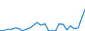 Flow: Exports / Measure: Values / Partner Country: World / Reporting Country: Slovakia