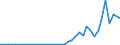 Flow: Exports / Measure: Values / Partner Country: World / Reporting Country: United Kingdom