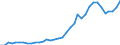 Flow: Exports / Measure: Values / Partner Country: World / Reporting Country: USA incl. PR. & Virgin Isds.