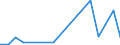 Flow: Exports / Measure: Values / Partner Country: Belgium, Luxembourg / Reporting Country: Australia