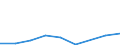 Flow: Exports / Measure: Values / Partner Country: Belgium, Luxembourg / Reporting Country: Chile