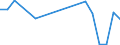 Flow: Exports / Measure: Values / Partner Country: Belgium, Luxembourg / Reporting Country: Poland