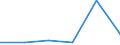 Flow: Exports / Measure: Values / Partner Country: Belgium, Luxembourg / Reporting Country: Portugal