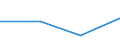 Flow: Exports / Measure: Values / Partner Country: Belgium, Luxembourg / Reporting Country: Switzerland incl. Liechtenstein