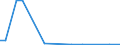 Flow: Exports / Measure: Values / Partner Country: Belgium, Luxembourg / Reporting Country: United Kingdom