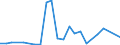 Flow: Exports / Measure: Values / Partner Country: Germany / Reporting Country: Australia