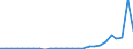 Flow: Exports / Measure: Values / Partner Country: Germany / Reporting Country: Austria