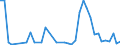 Flow: Exports / Measure: Values / Partner Country: Germany / Reporting Country: Canada