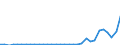 Flow: Exports / Measure: Values / Partner Country: Germany / Reporting Country: Chile