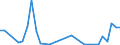 Flow: Exports / Measure: Values / Partner Country: Germany / Reporting Country: Czech Rep.