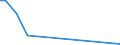 Flow: Exports / Measure: Values / Partner Country: Germany / Reporting Country: Estonia