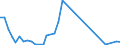 Flow: Exports / Measure: Values / Partner Country: Germany / Reporting Country: Finland