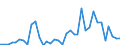 Flow: Exports / Measure: Values / Partner Country: Germany / Reporting Country: France incl. Monaco & overseas