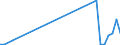 Flow: Exports / Measure: Values / Partner Country: Germany / Reporting Country: Greece