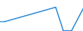 Flow: Exports / Measure: Values / Partner Country: Germany / Reporting Country: Hungary