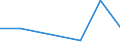 Flow: Exports / Measure: Values / Partner Country: Germany / Reporting Country: Ireland